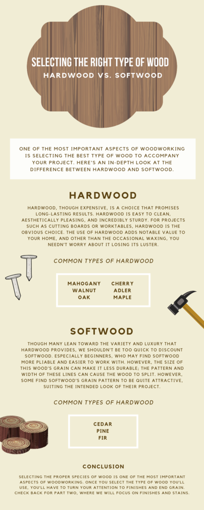 Hardwood vs. Softwood info