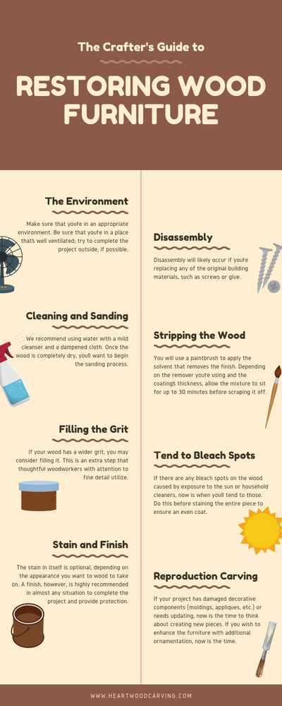 the crafter's guide to restoring wood furniture infographic